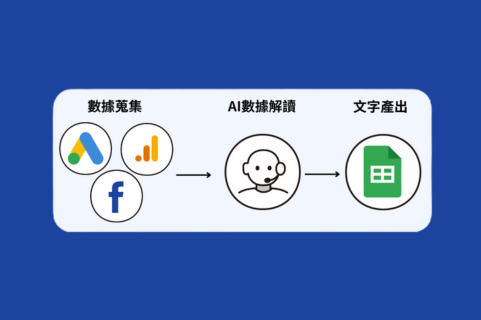 結合AI數據解讀