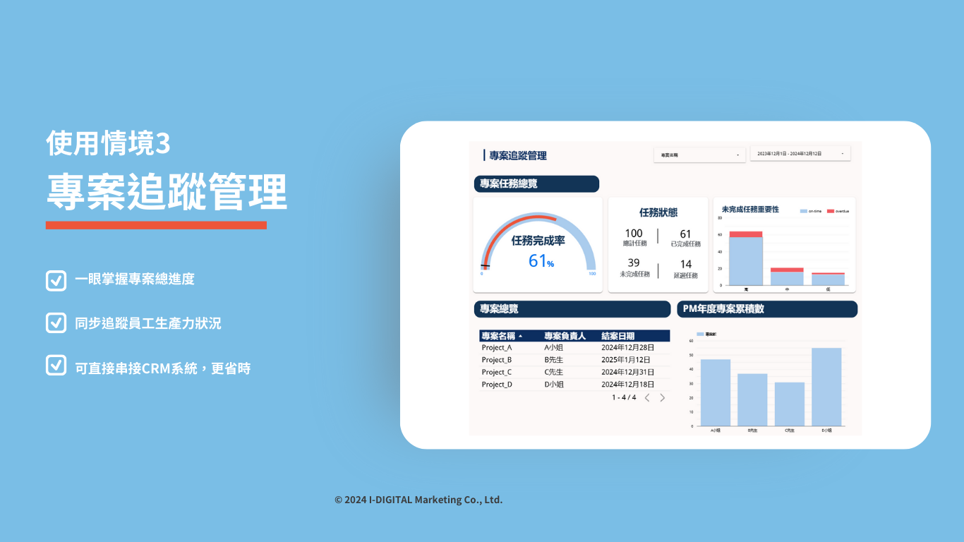 情境三、專案追蹤管理