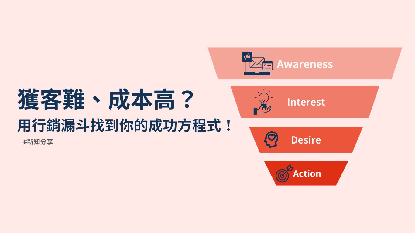 用數位行銷漏斗找到你的B2B行銷成功方程式！